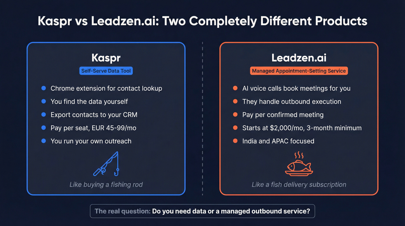 Kaspr vs Leadzen.ai product type comparison diagram