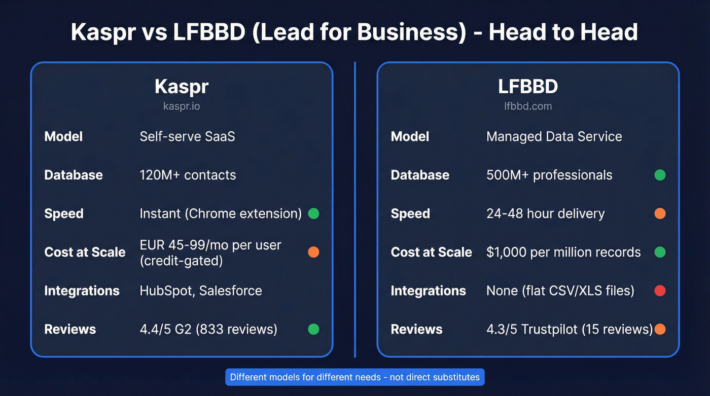 Kaspr vs LFBBD head-to-head feature comparison diagram