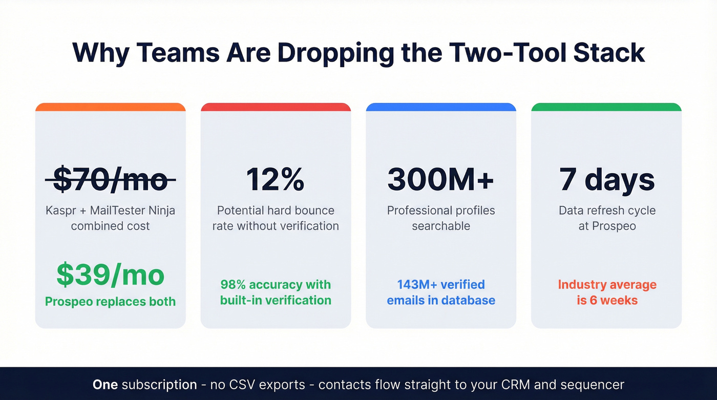 Cost and efficiency savings switching to single platform