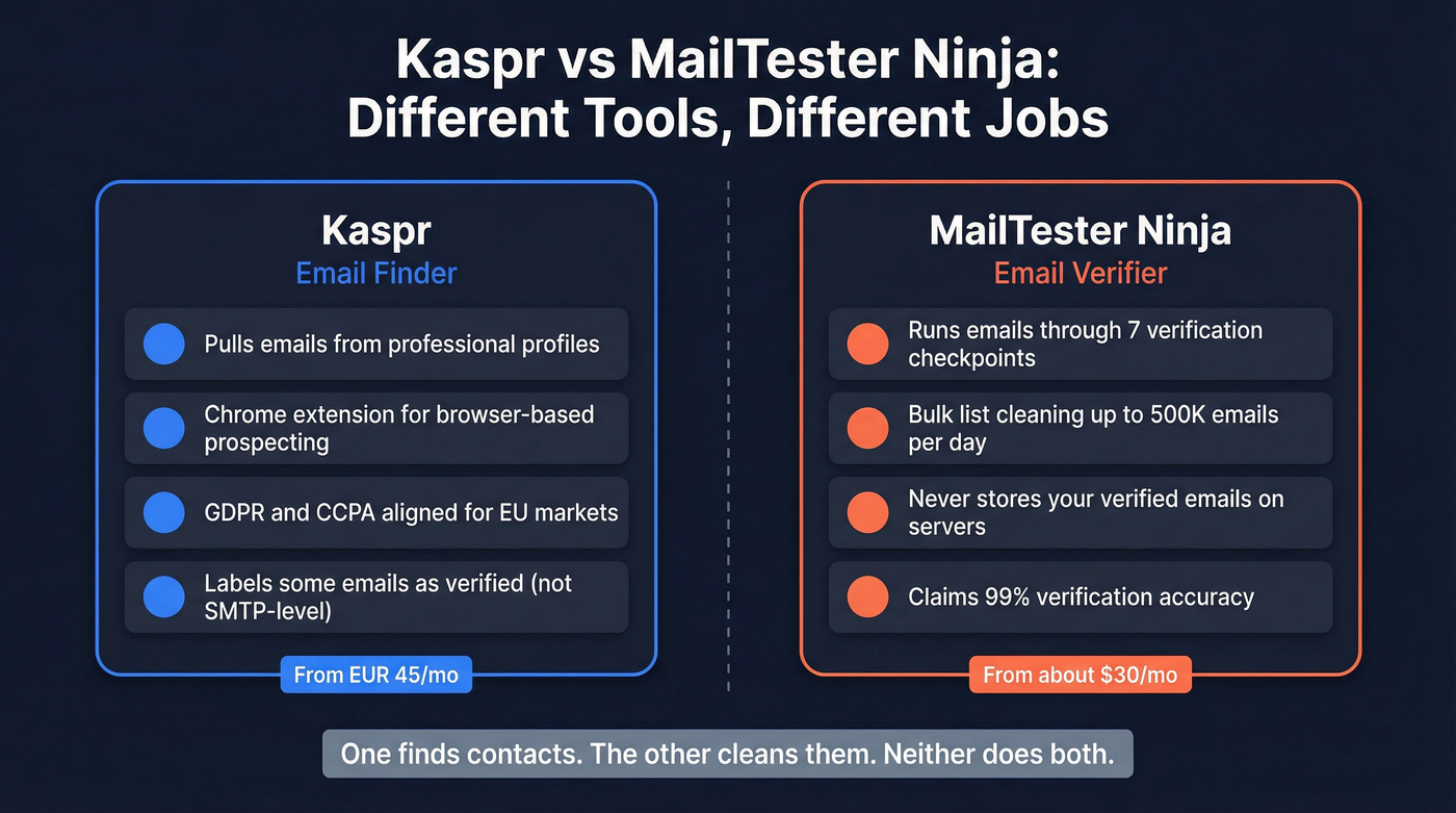 Kaspr vs MailTester Ninja core function comparison diagram