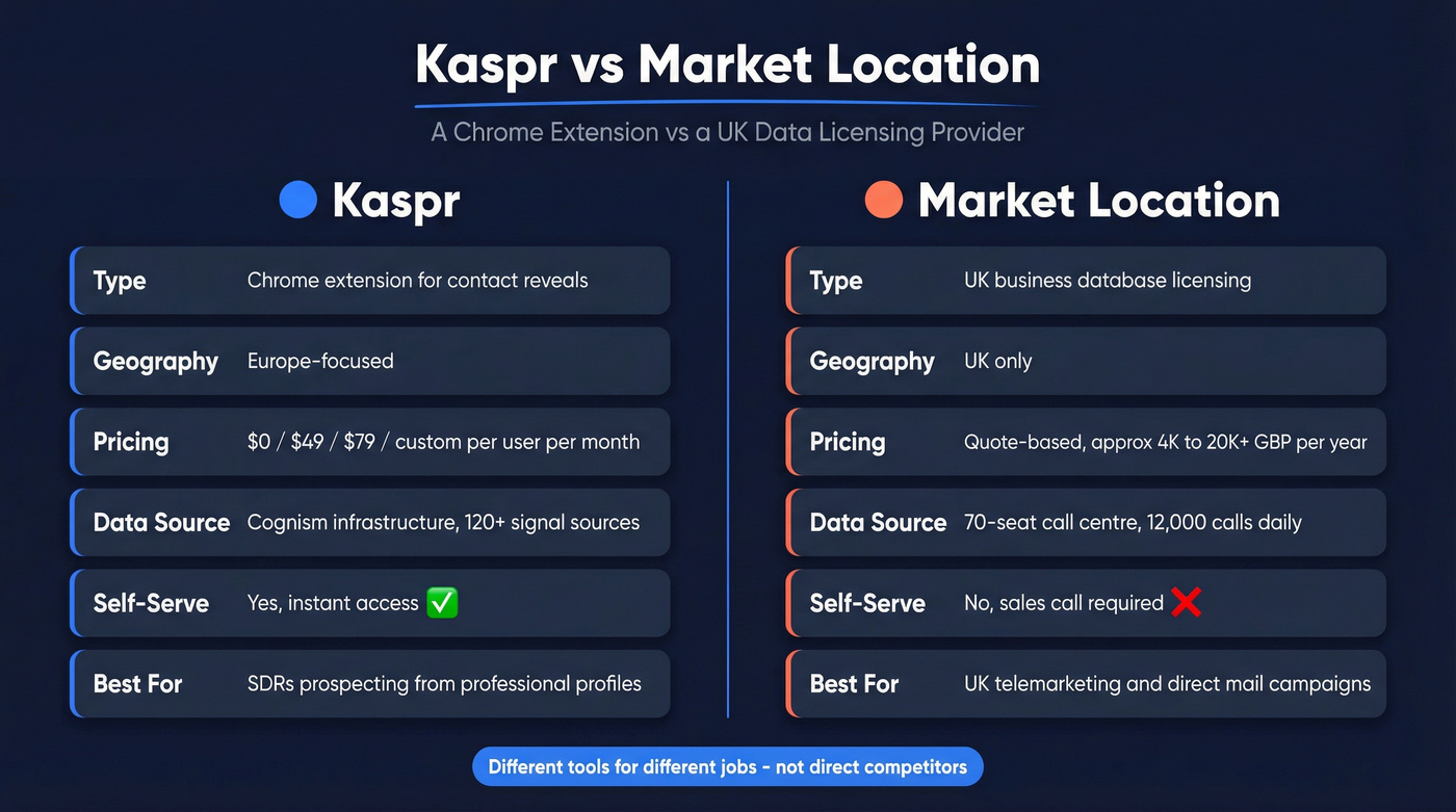 Kaspr vs Market Location head-to-head comparison diagram