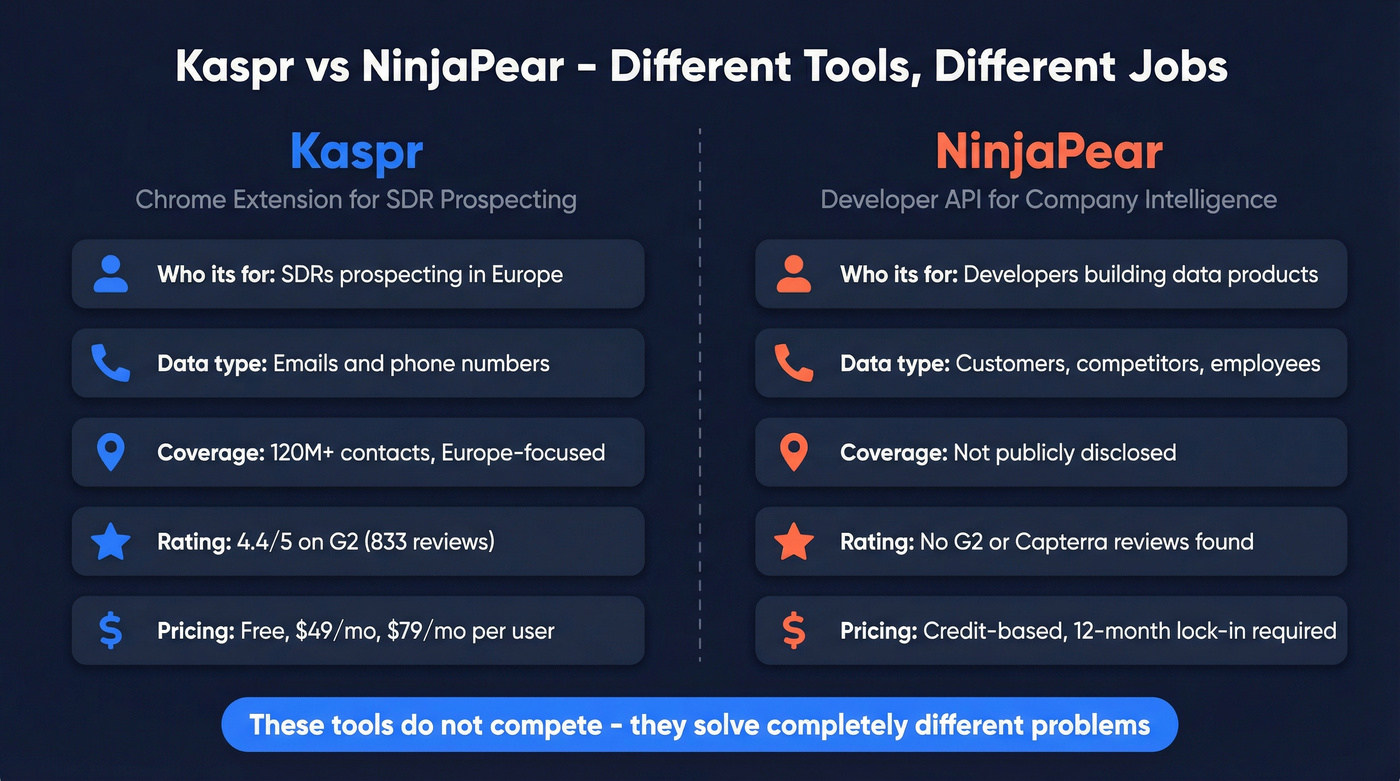 Kaspr vs NinjaPear head-to-head comparison diagram