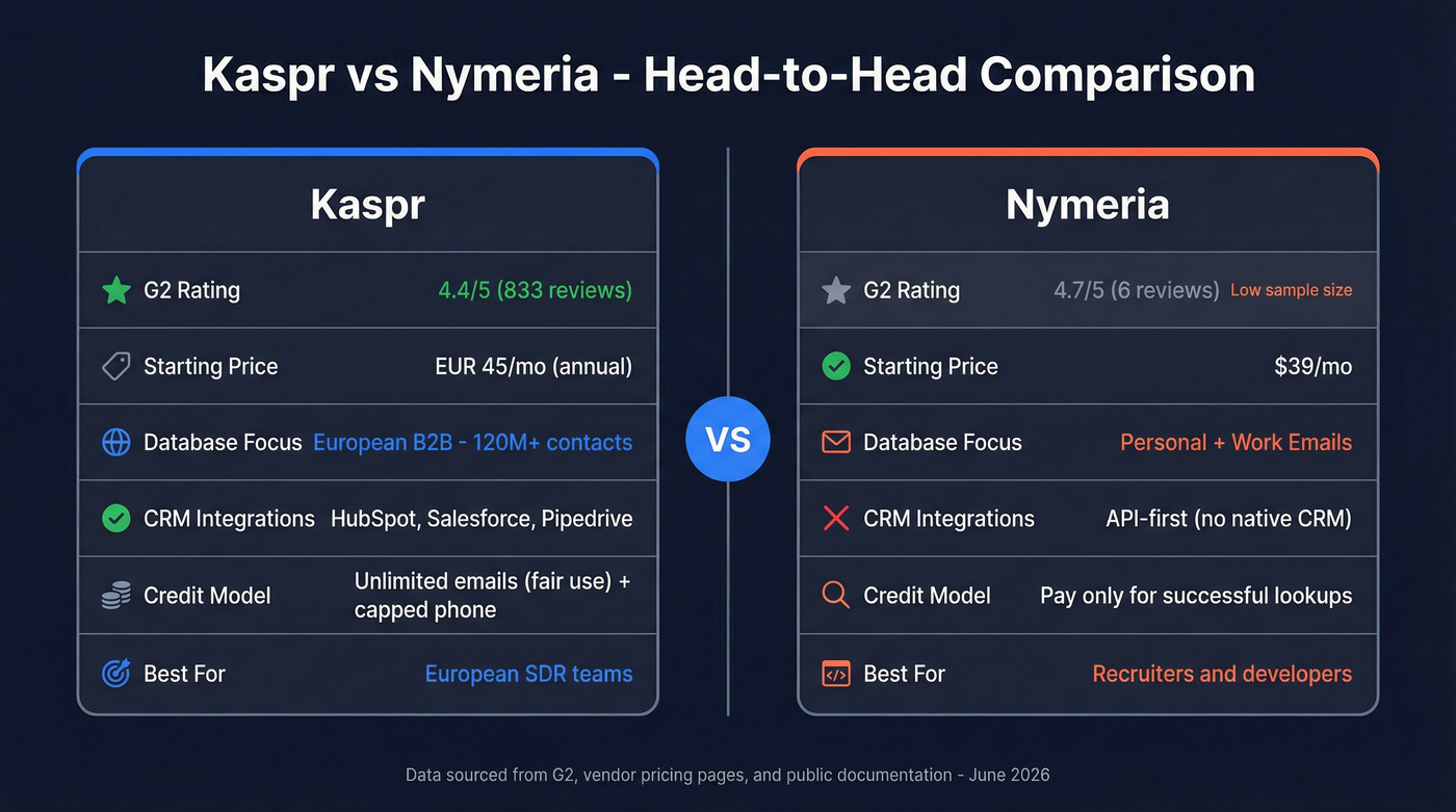 Kaspr vs Nymeria head-to-head feature comparison diagram