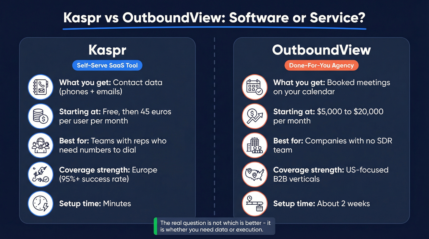 Kaspr vs OutboundView side-by-side comparison diagram