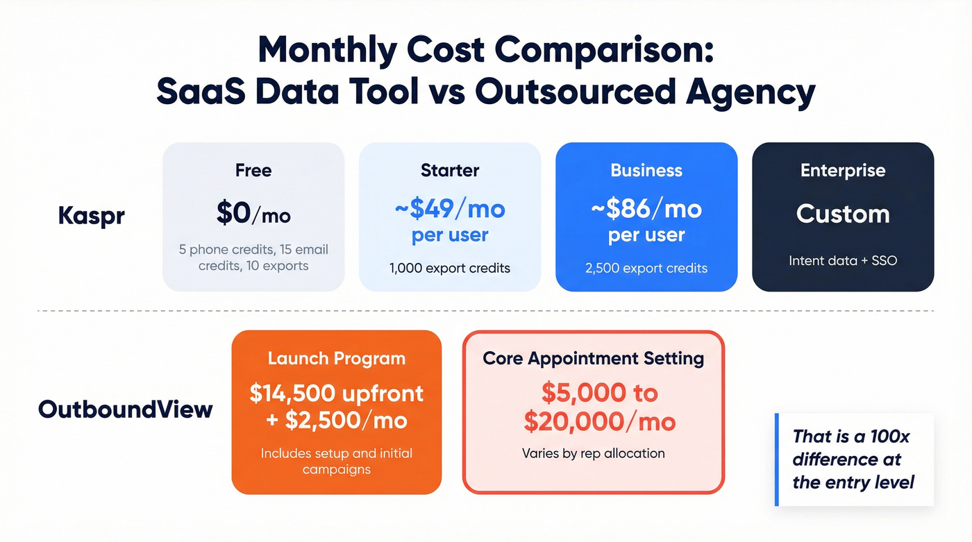 Kaspr vs OutboundView pricing tier breakdown visual