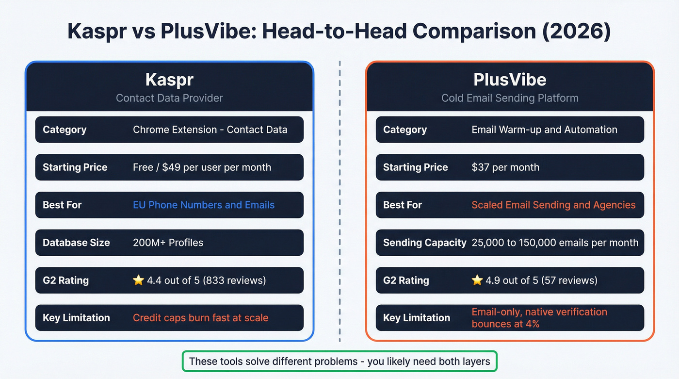 Kaspr vs PlusVibe head-to-head feature comparison diagram