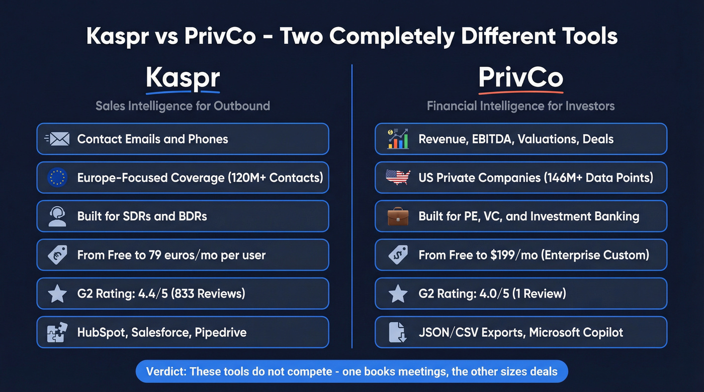 Kaspr vs PrivCo head-to-head comparison diagram