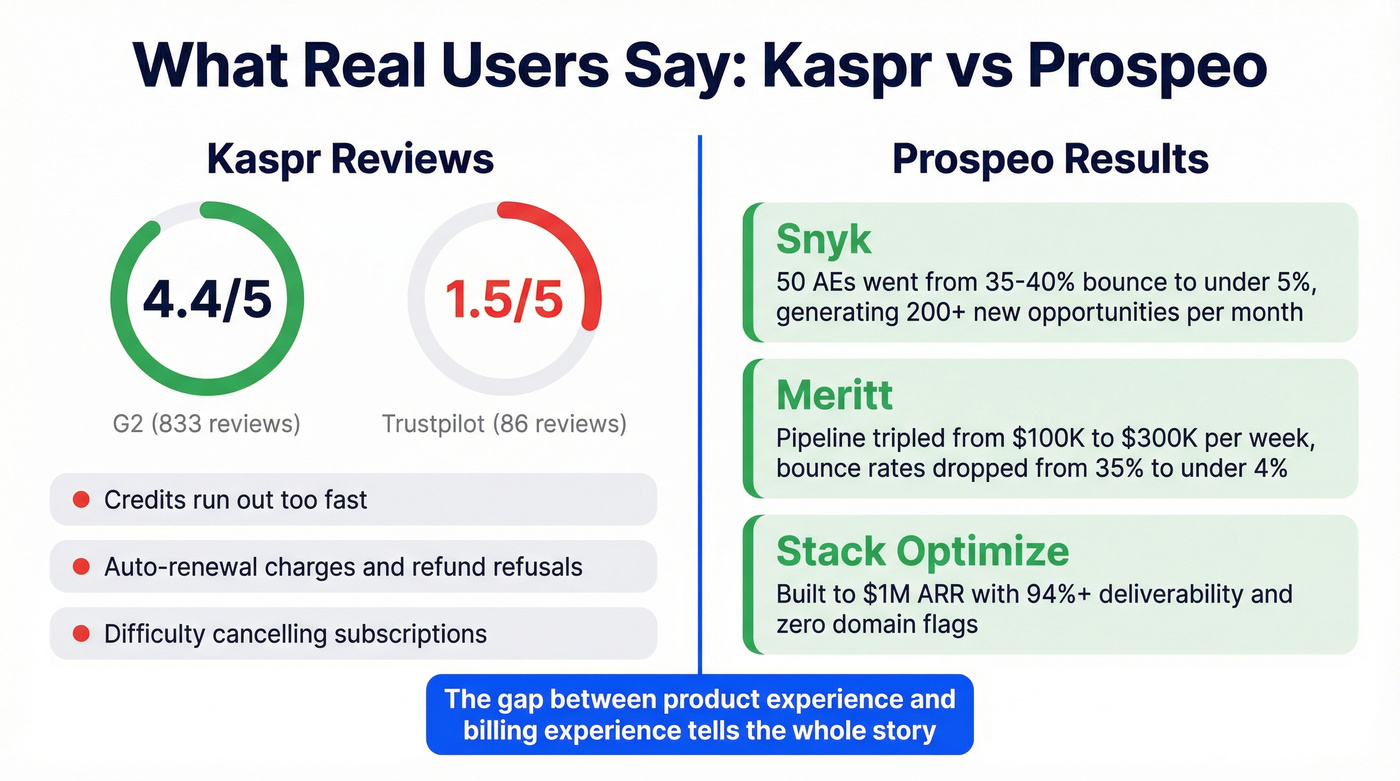 User review scores and customer success metrics comparison