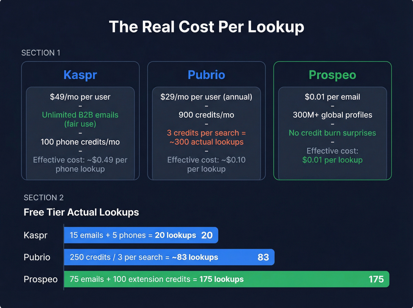 Regional coverage and credit economics breakdown visual
