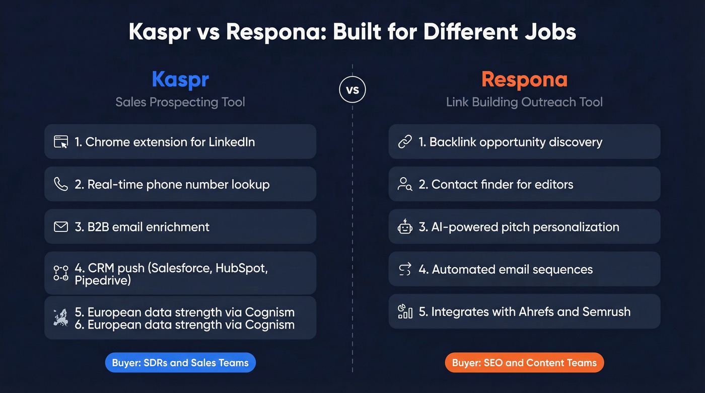 Kaspr vs Respona purpose and audience comparison diagram