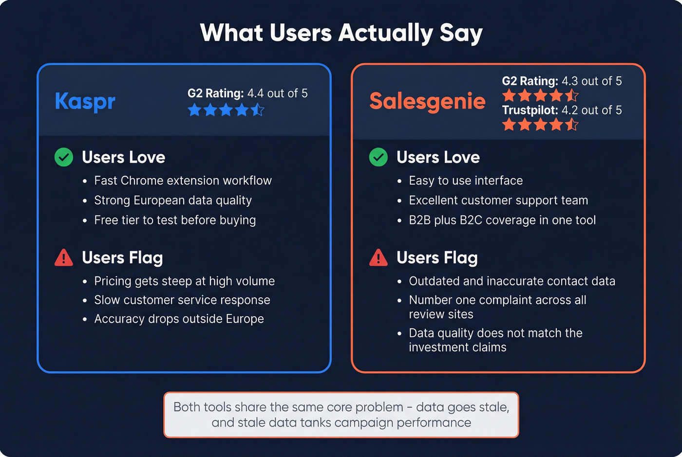 User review ratings and sentiment summary card