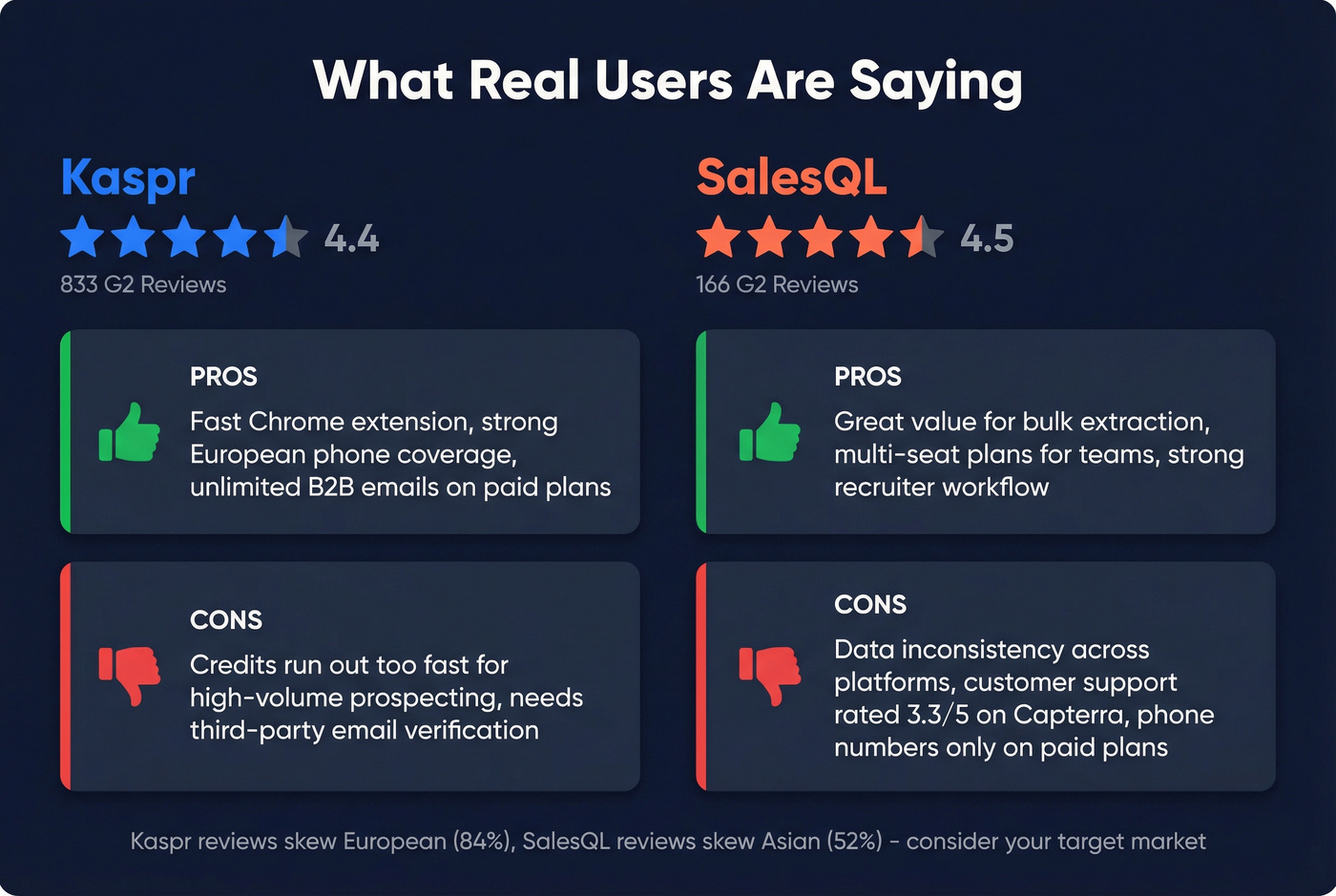 User review highlights and sentiment summary card