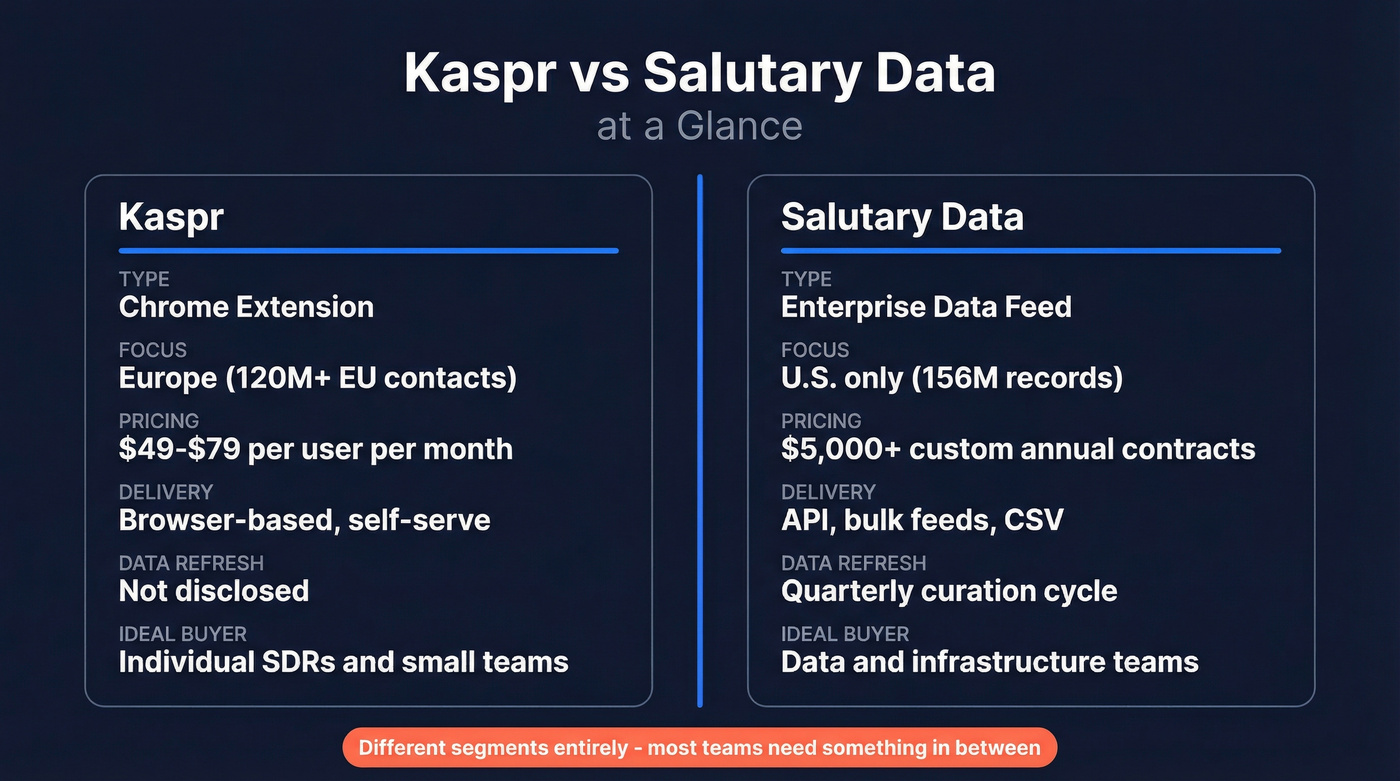 Kaspr vs Salutary Data head-to-head comparison diagram