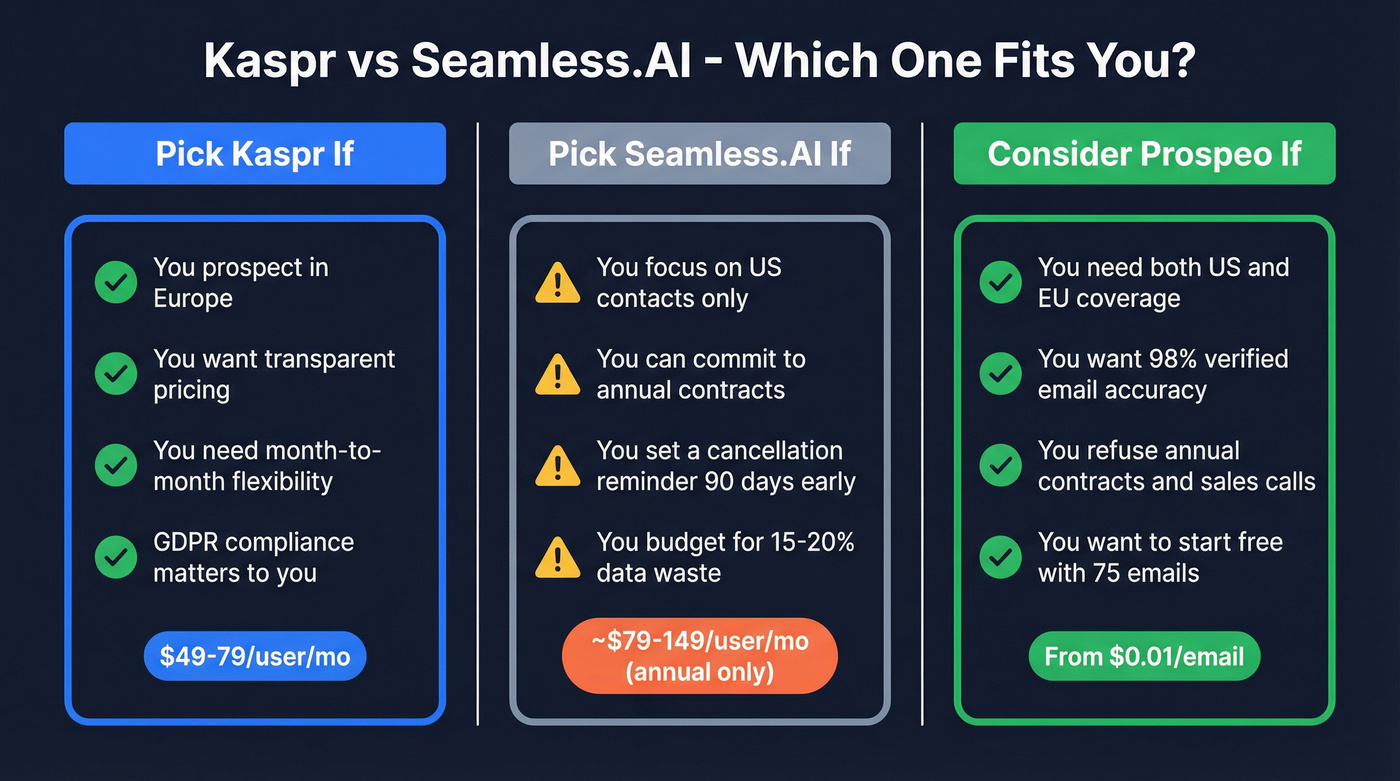 Kaspr vs Seamless.AI decision flowchart summary