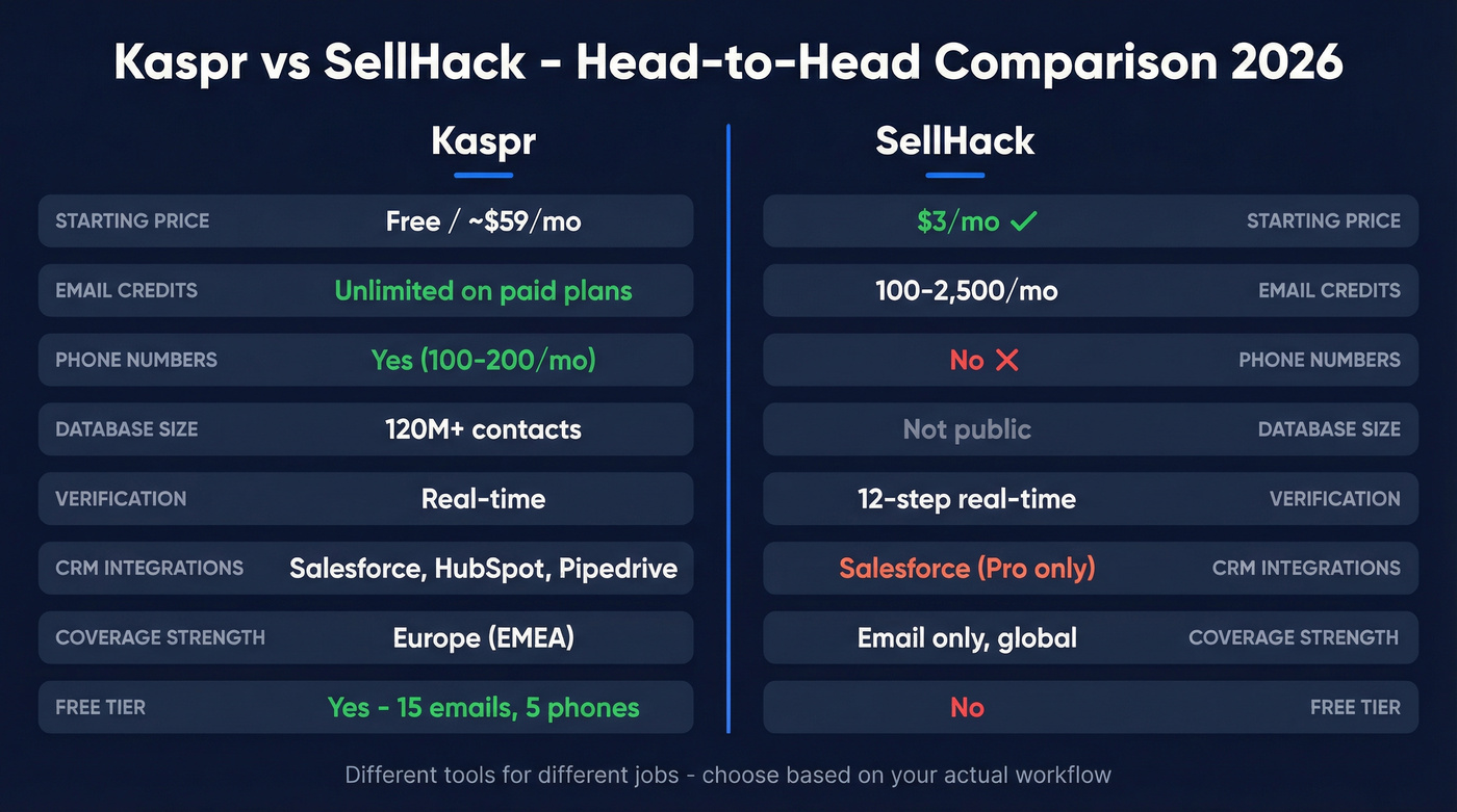 Kaspr vs SellHack head-to-head feature comparison diagram