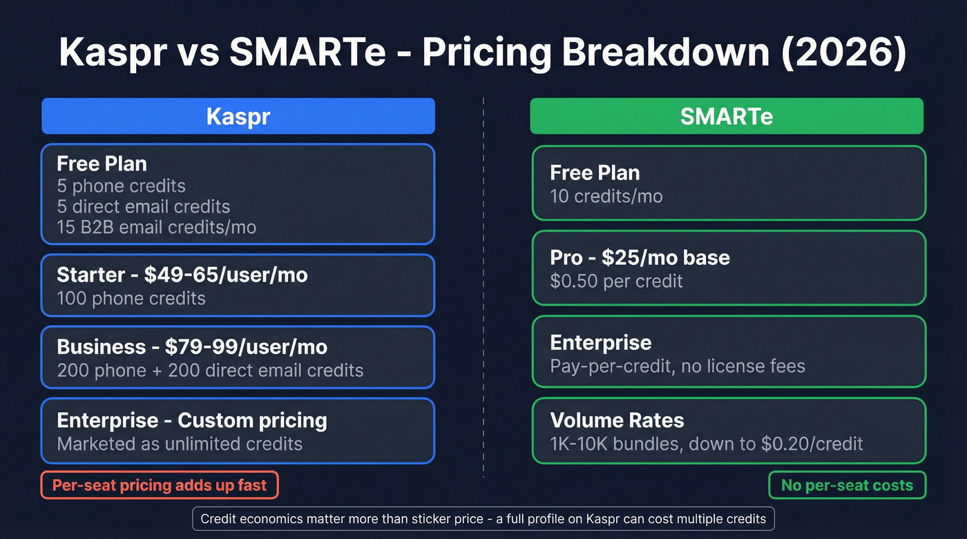 Kaspr vs SMARTe pricing and credit comparison diagram