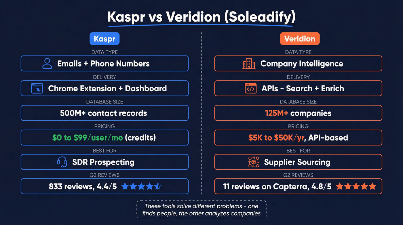 Kaspr vs Veridion head-to-head feature comparison diagram