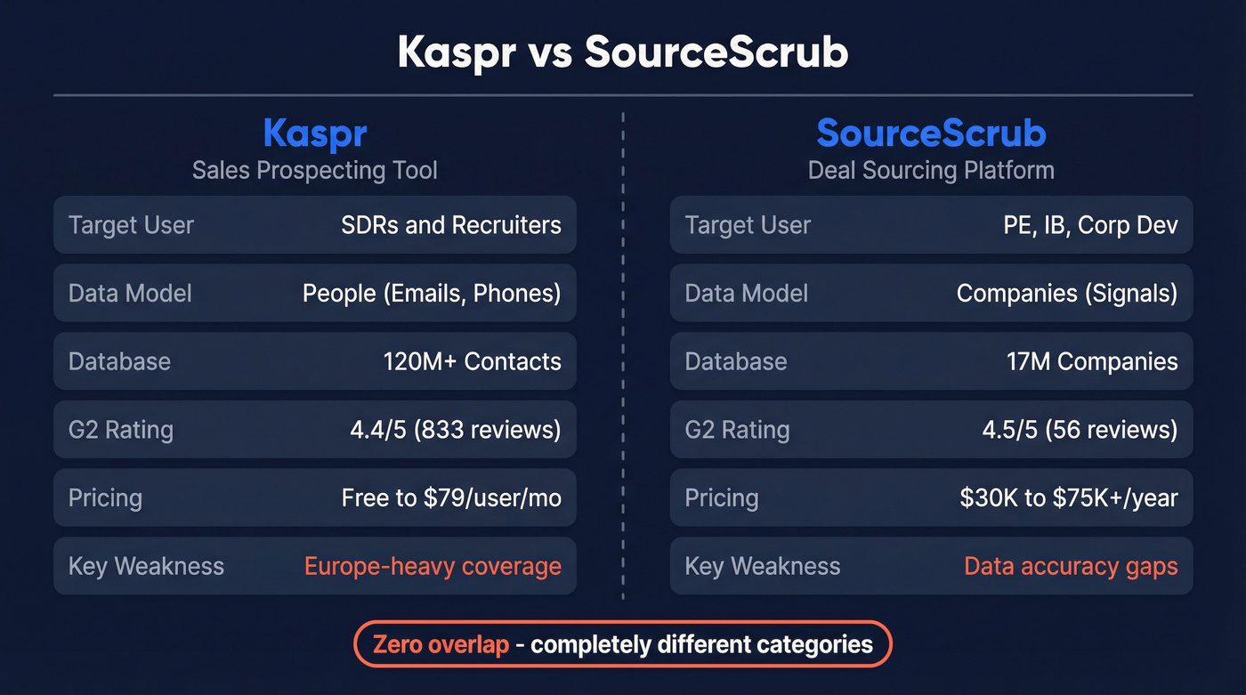 Kaspr vs SourceScrub head-to-head comparison diagram