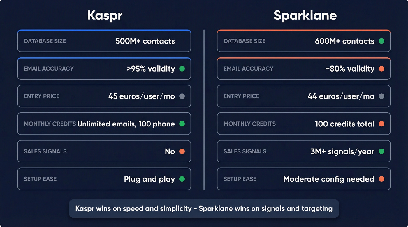 Kaspr vs Sparklane head-to-head feature comparison diagram