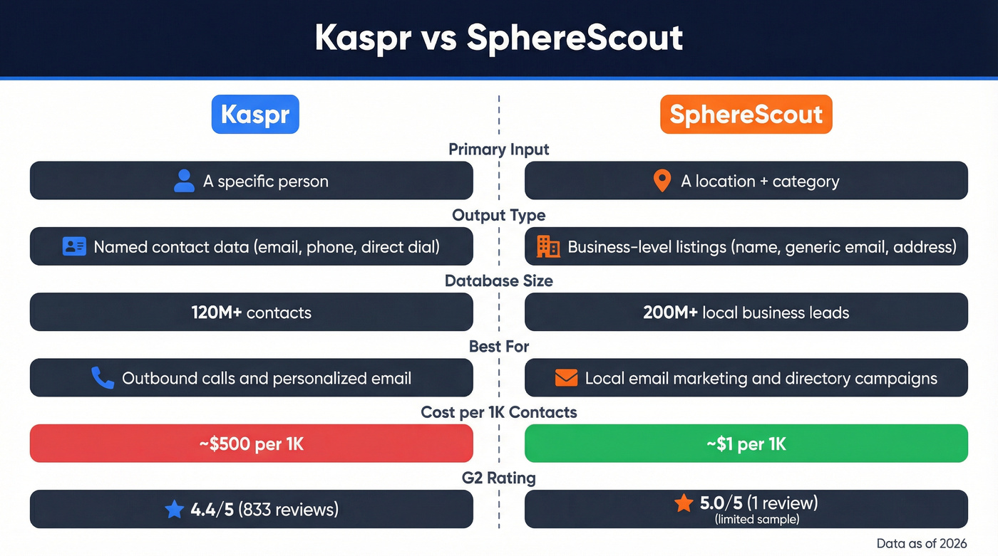 Kaspr vs SphereScout head-to-head feature comparison diagram