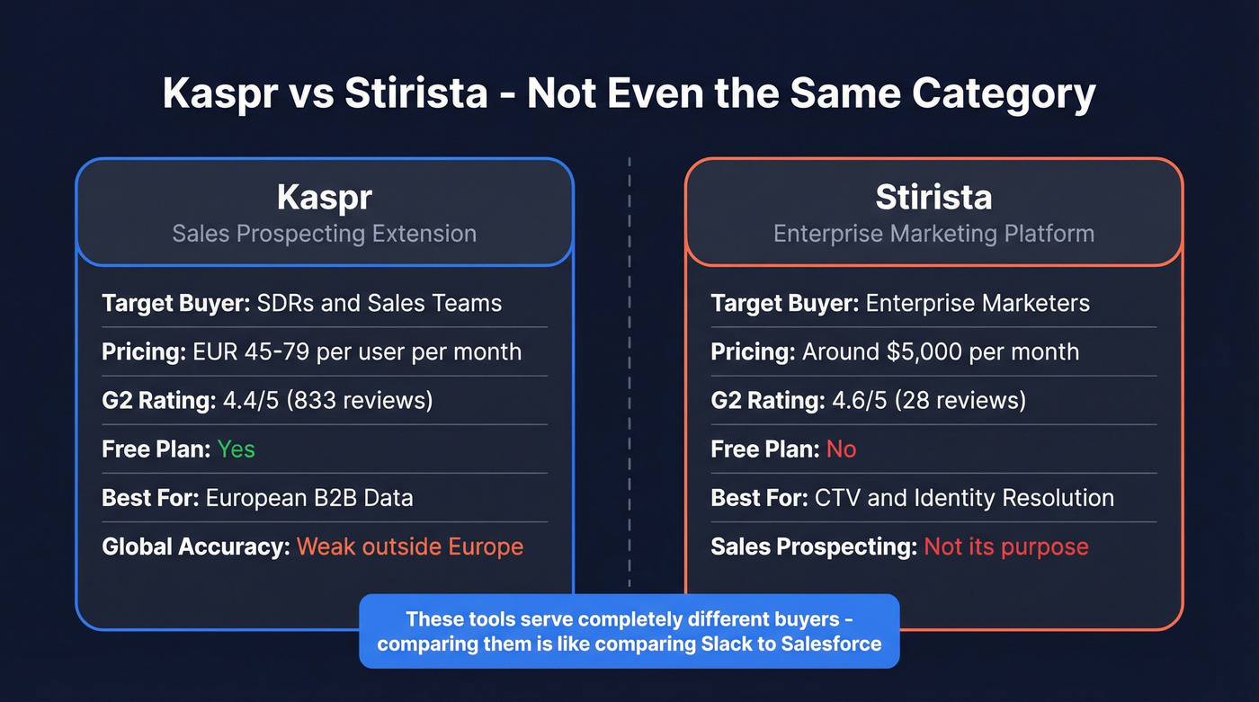 Kaspr vs Stirista head-to-head comparison diagram