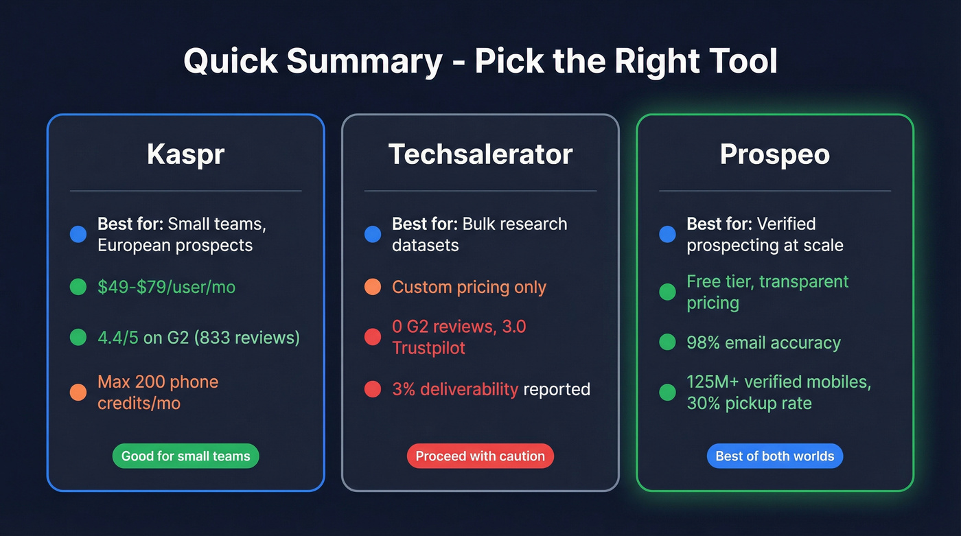 Three tool summary cards with key stats