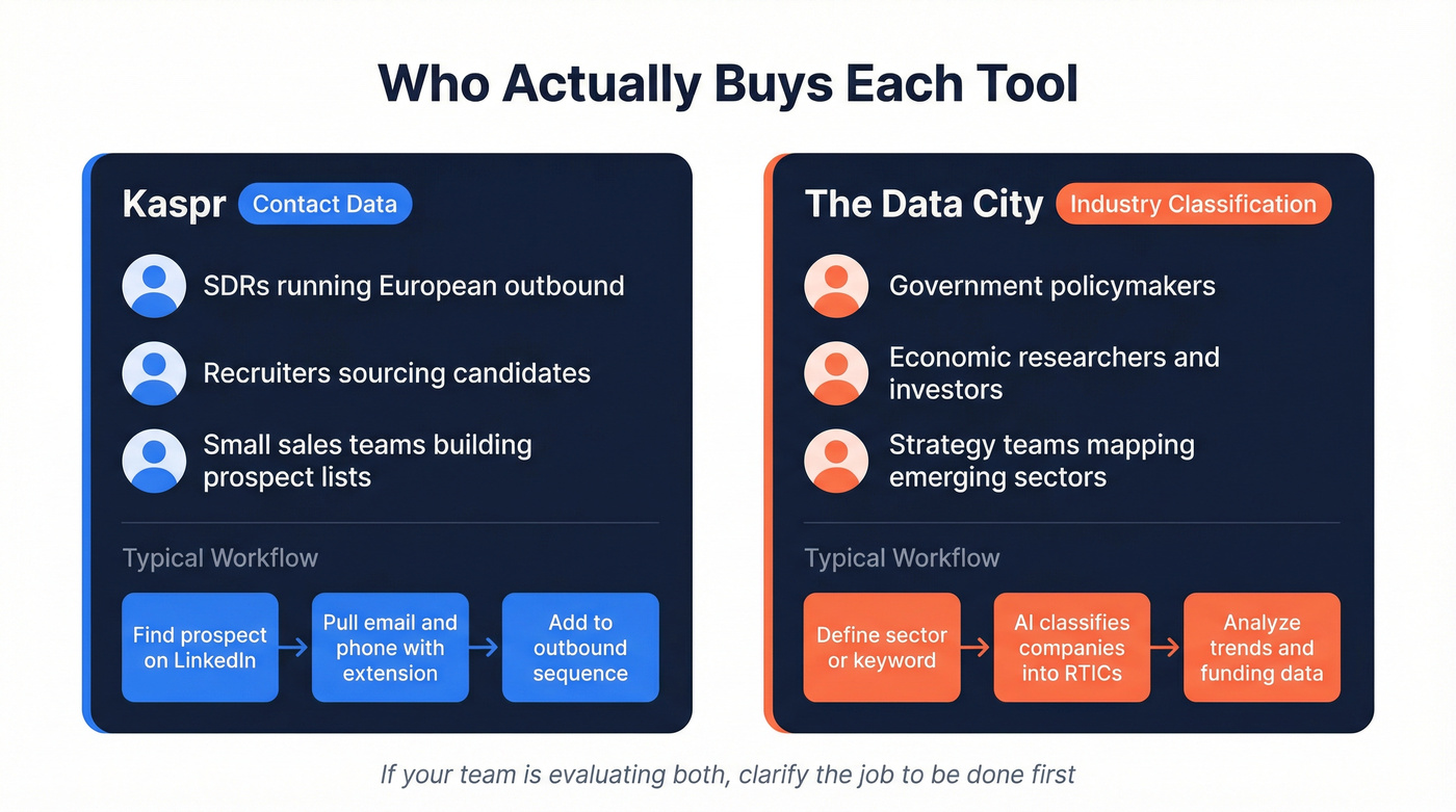 Buyer personas and use cases for Kaspr vs The Data City