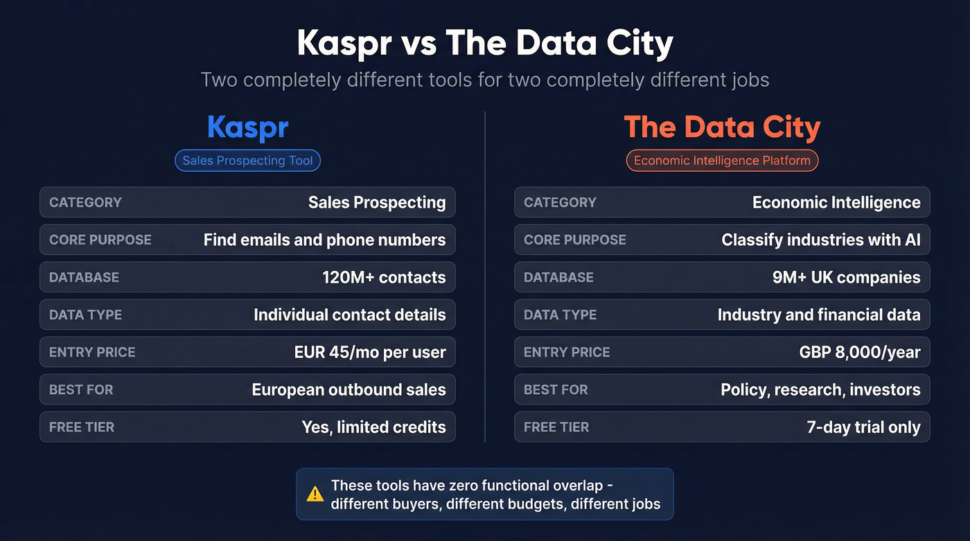 Kaspr vs The Data City head-to-head comparison diagram