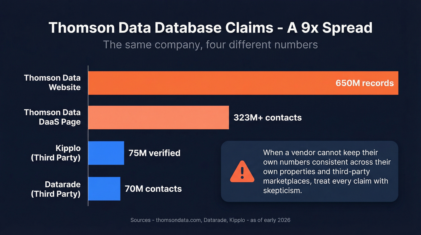 Thomson Data database size claims discrepancy visualization