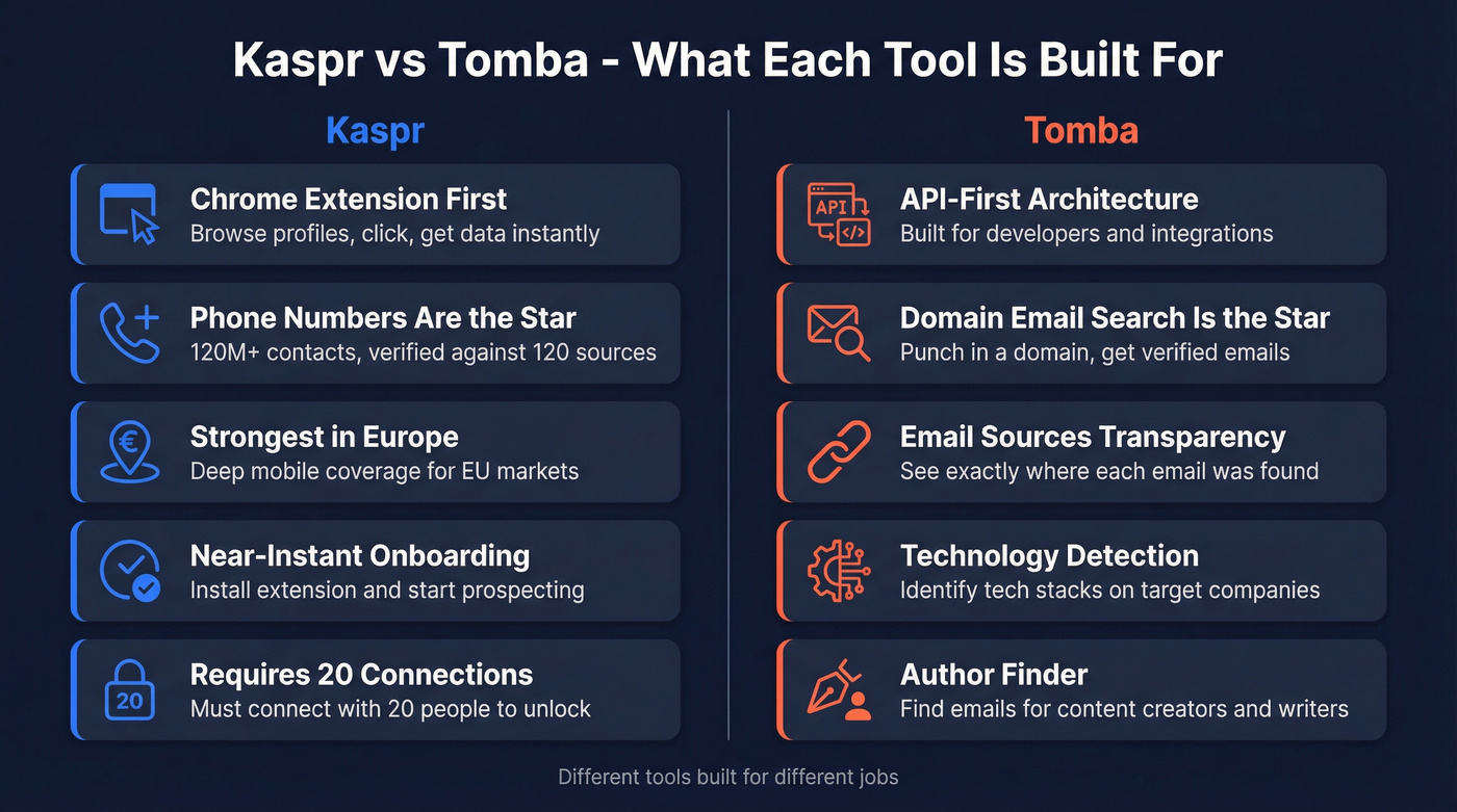Kaspr vs Tomba core capabilities comparison diagram