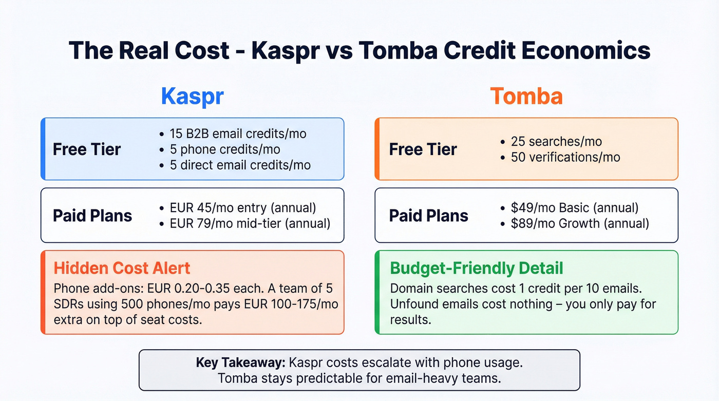 Kaspr vs Tomba pricing and credit cost breakdown