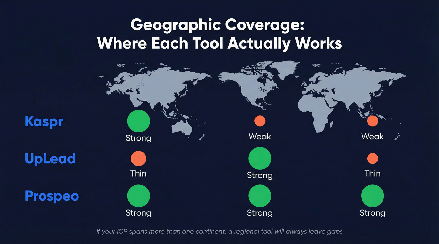 Regional coverage map comparing Kaspr, UpLead, and Prospeo