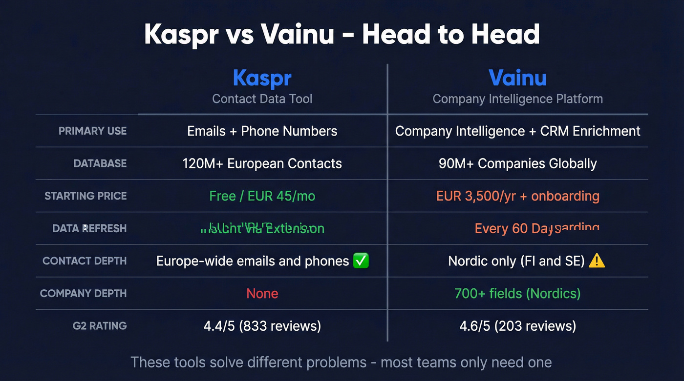Kaspr vs Vainu head-to-head feature comparison diagram