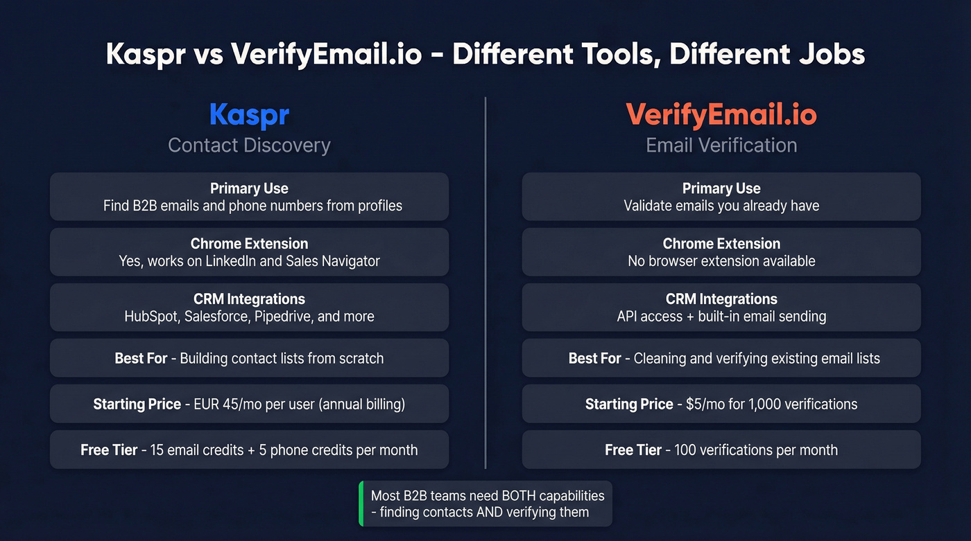 Kaspr vs VerifyEmail.io head-to-head feature comparison