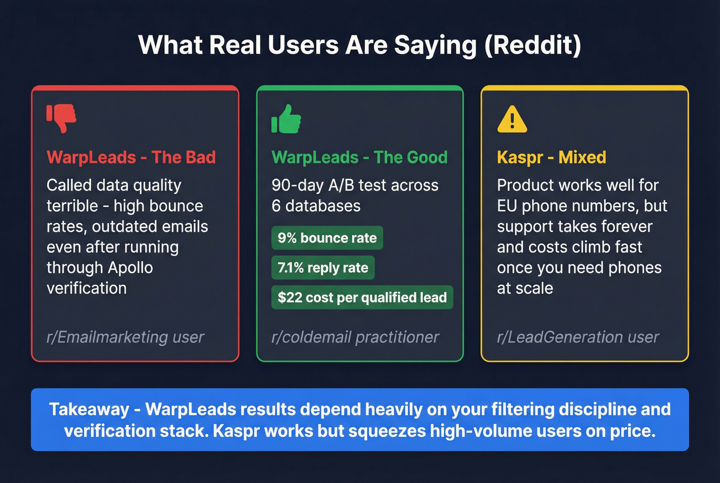 Reddit user feedback summary for both tools