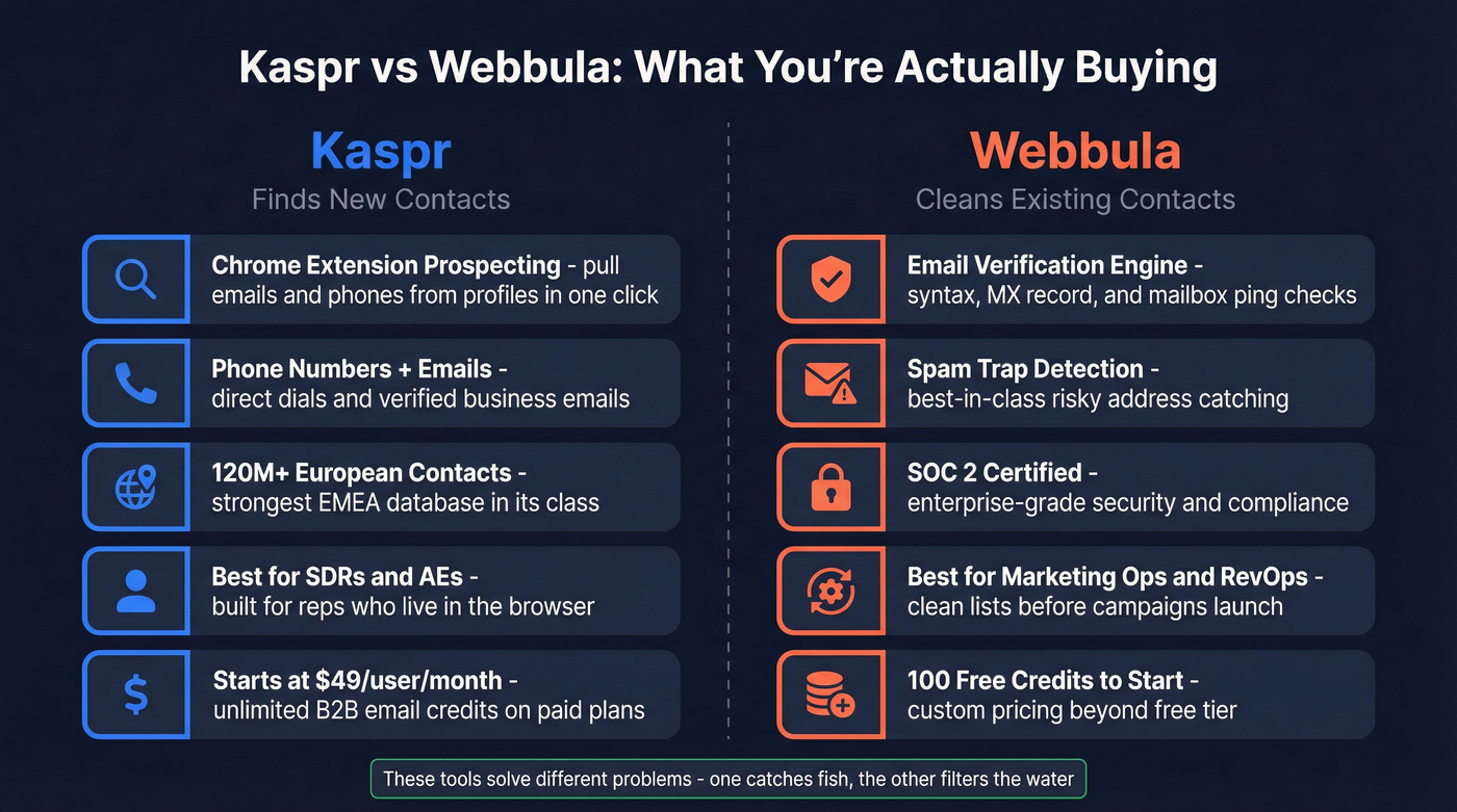 Kaspr vs Webbula head-to-head comparison diagram