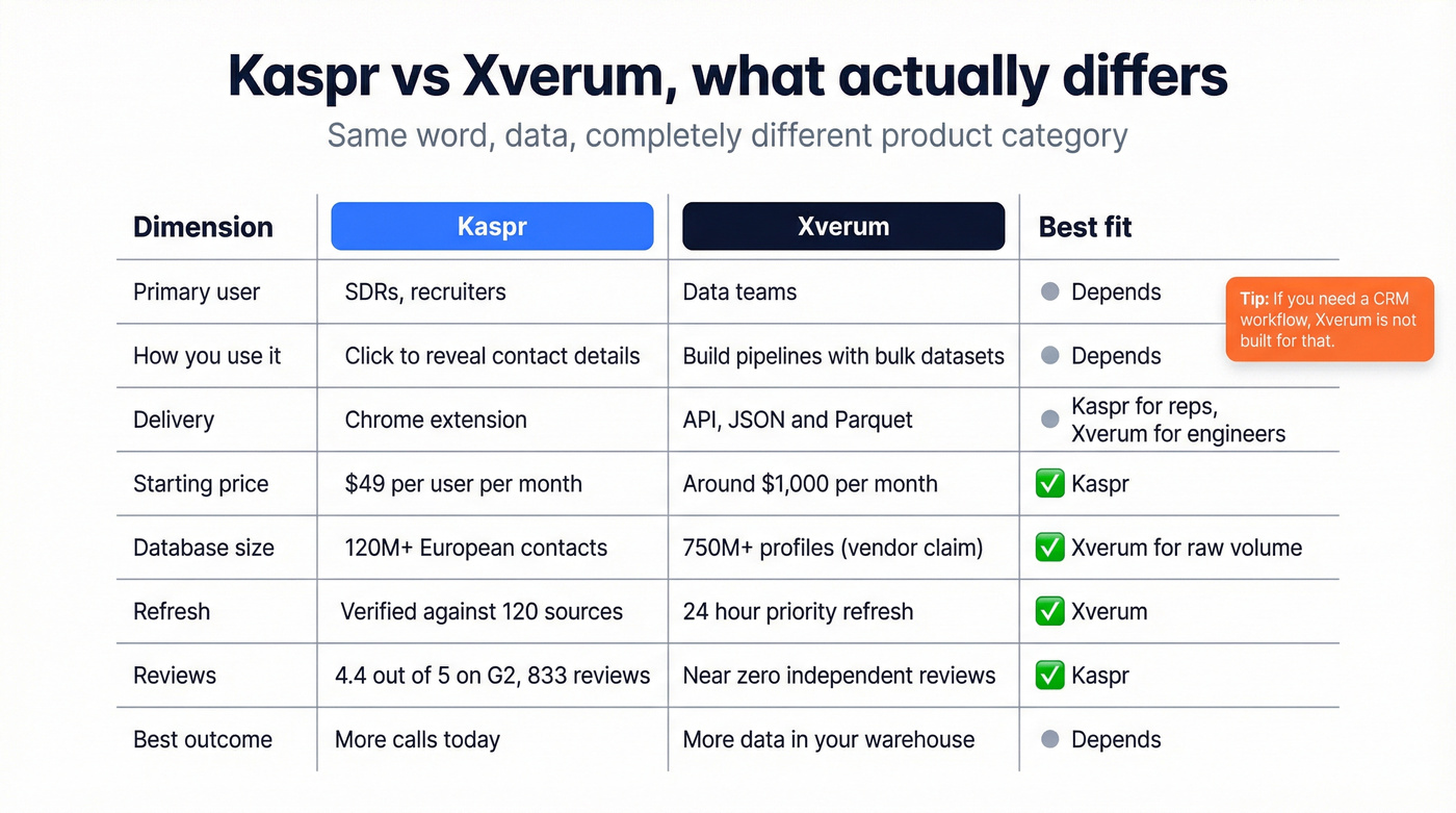 Kaspr vs Xverum comparison matrix by dimension