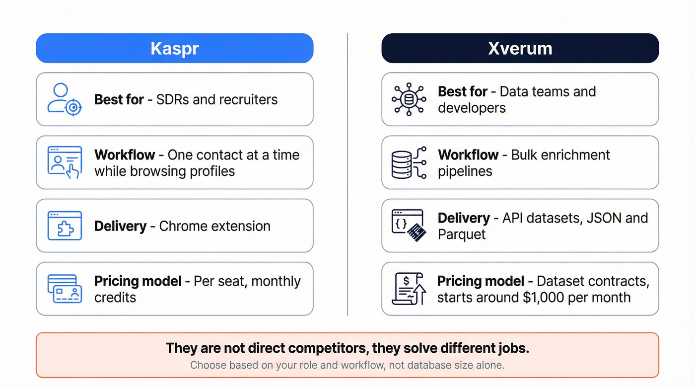 Kaspr vs Xverum, who each tool is for