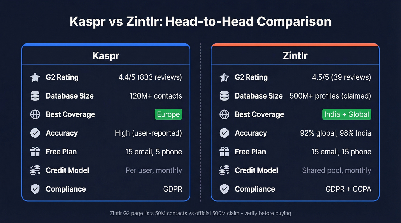 Kaspr vs Zintlr head-to-head feature comparison diagram