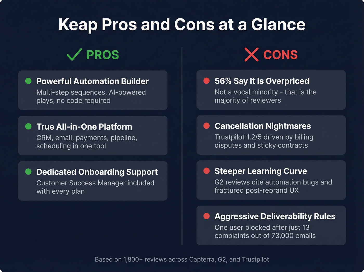 Keap pros and cons visual summary card