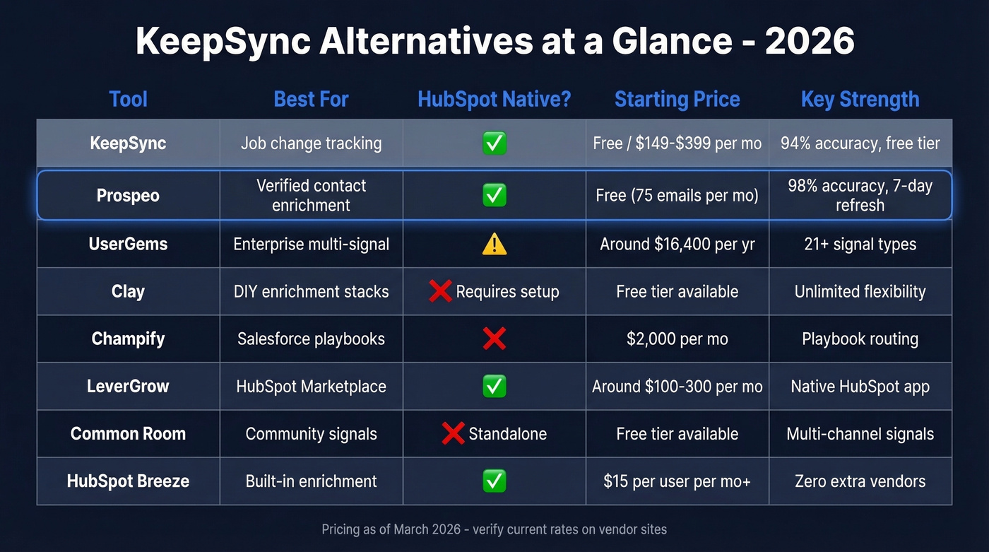 KeepSync alternatives comparison matrix with pricing and features