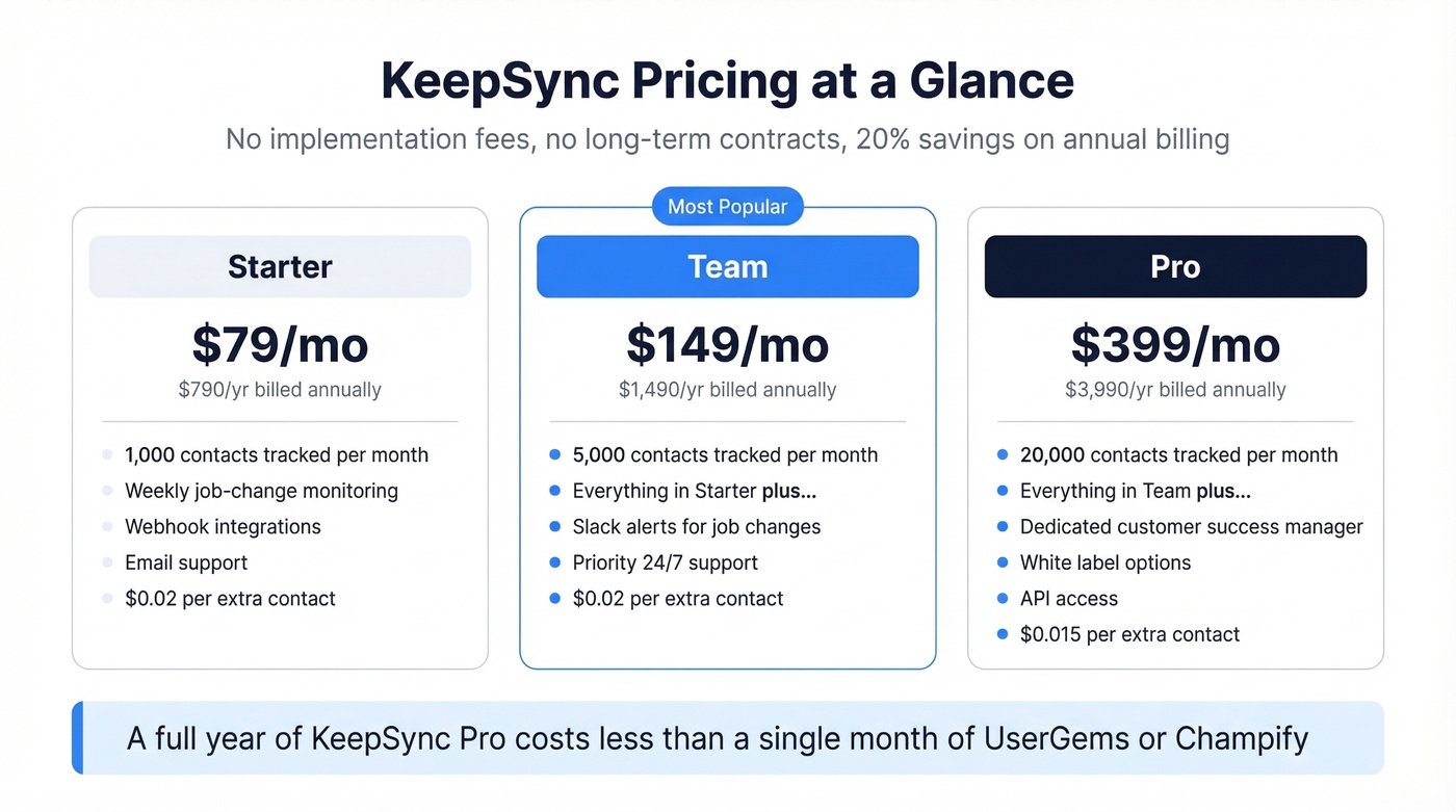 KeepSync three-tier pricing breakdown with features