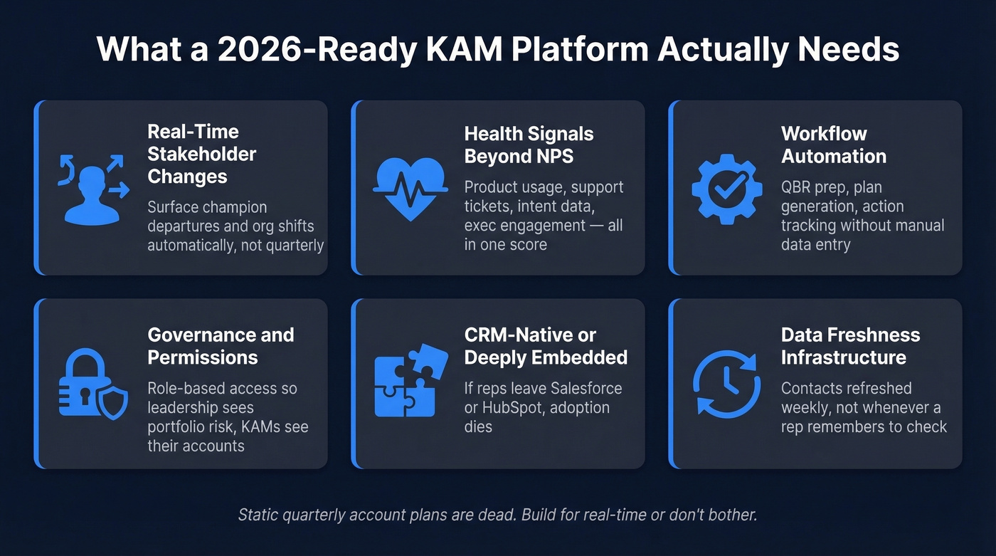 Six pillars of a modern KAM platform in 2026