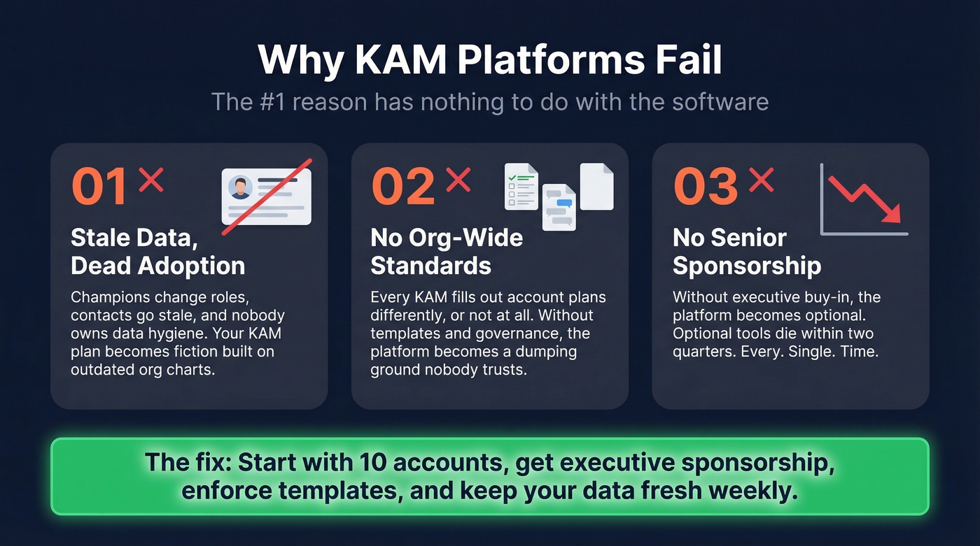 Top three reasons KAM platform implementations fail
