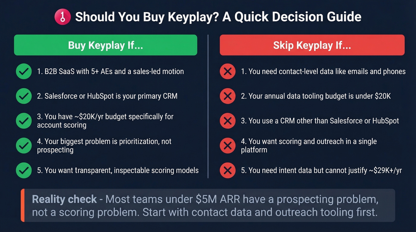 Keyplay buy vs skip decision framework
