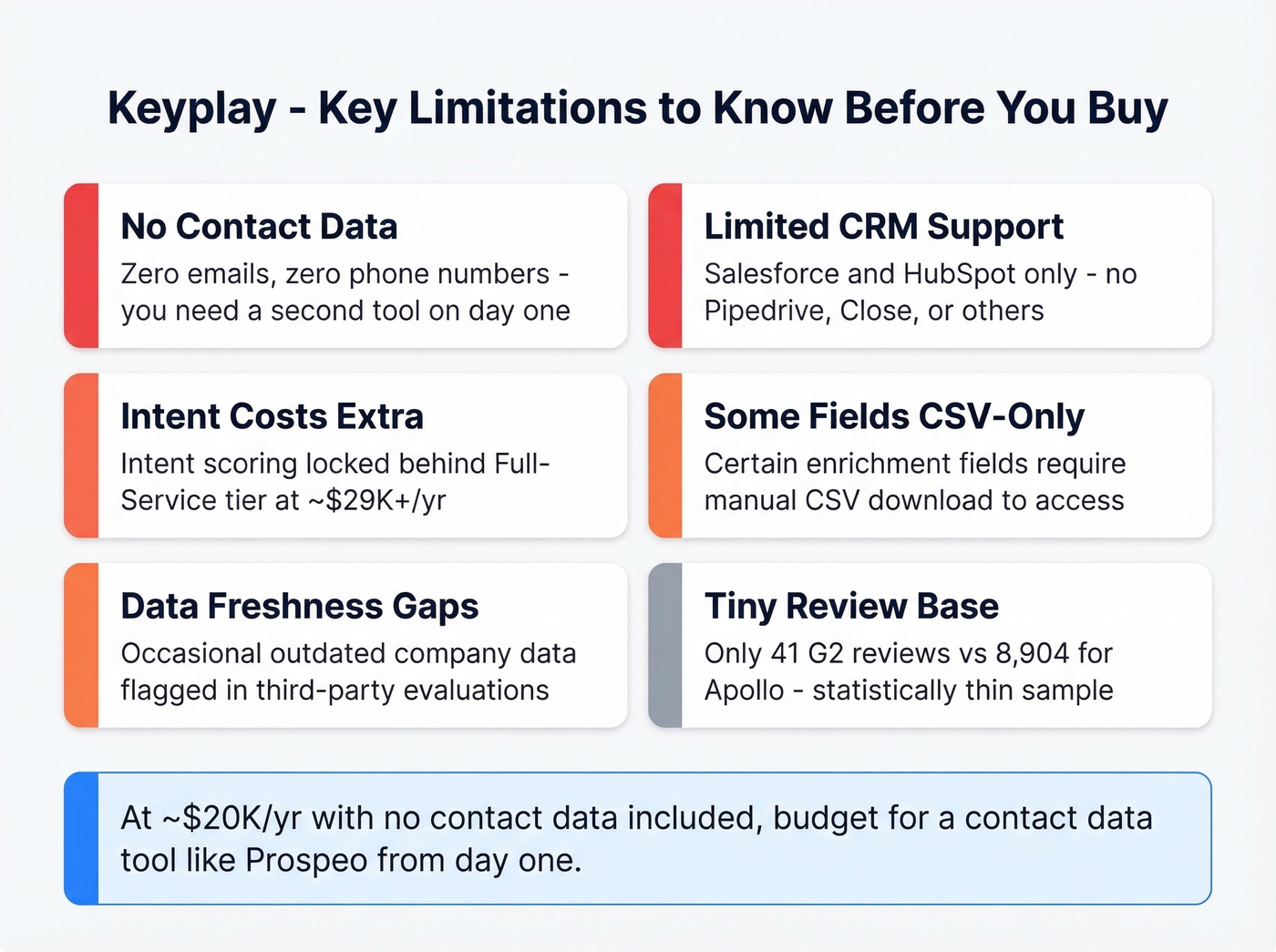 Keyplay key limitations visual summary card