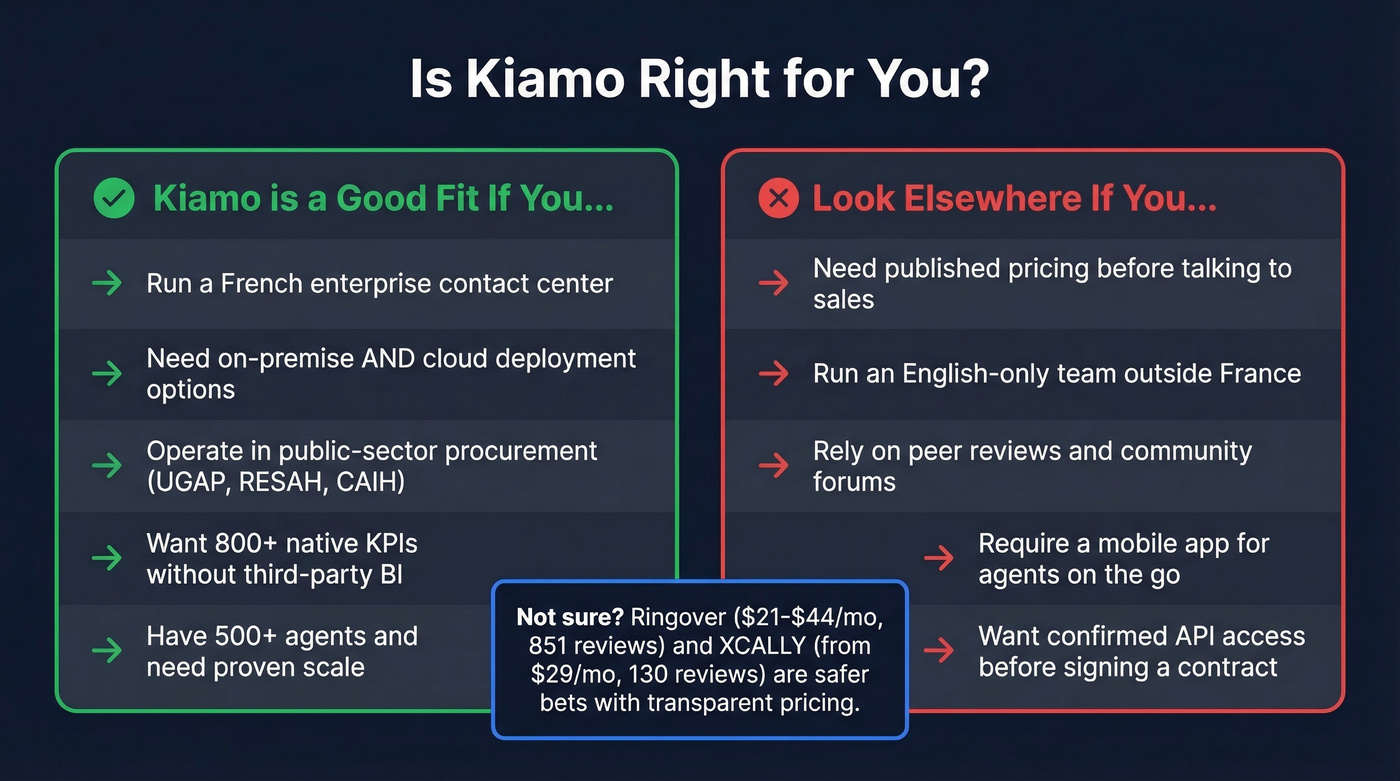 Kiamo ideal vs non-ideal user fit diagram
