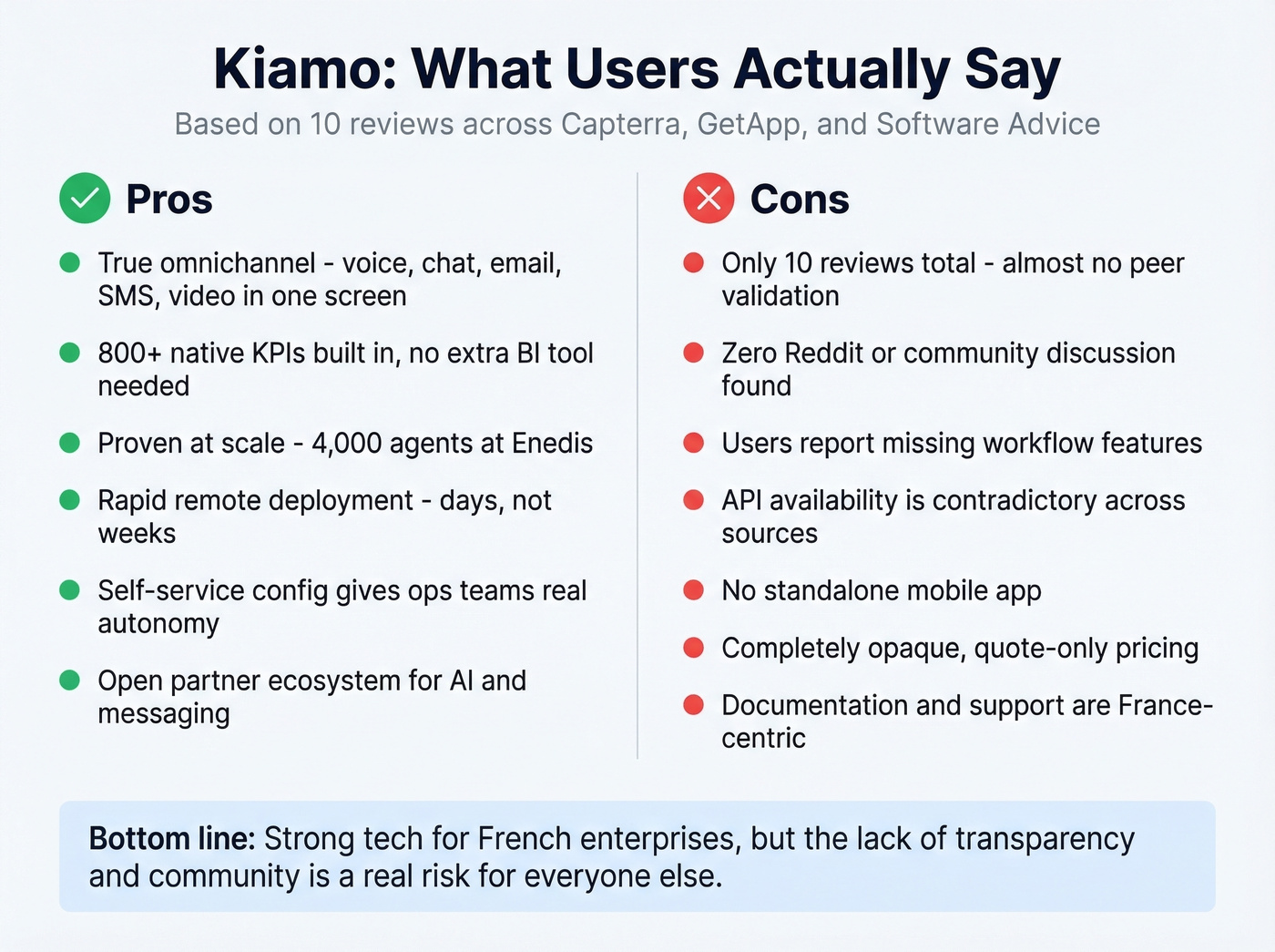 Kiamo pros and cons visual summary card
