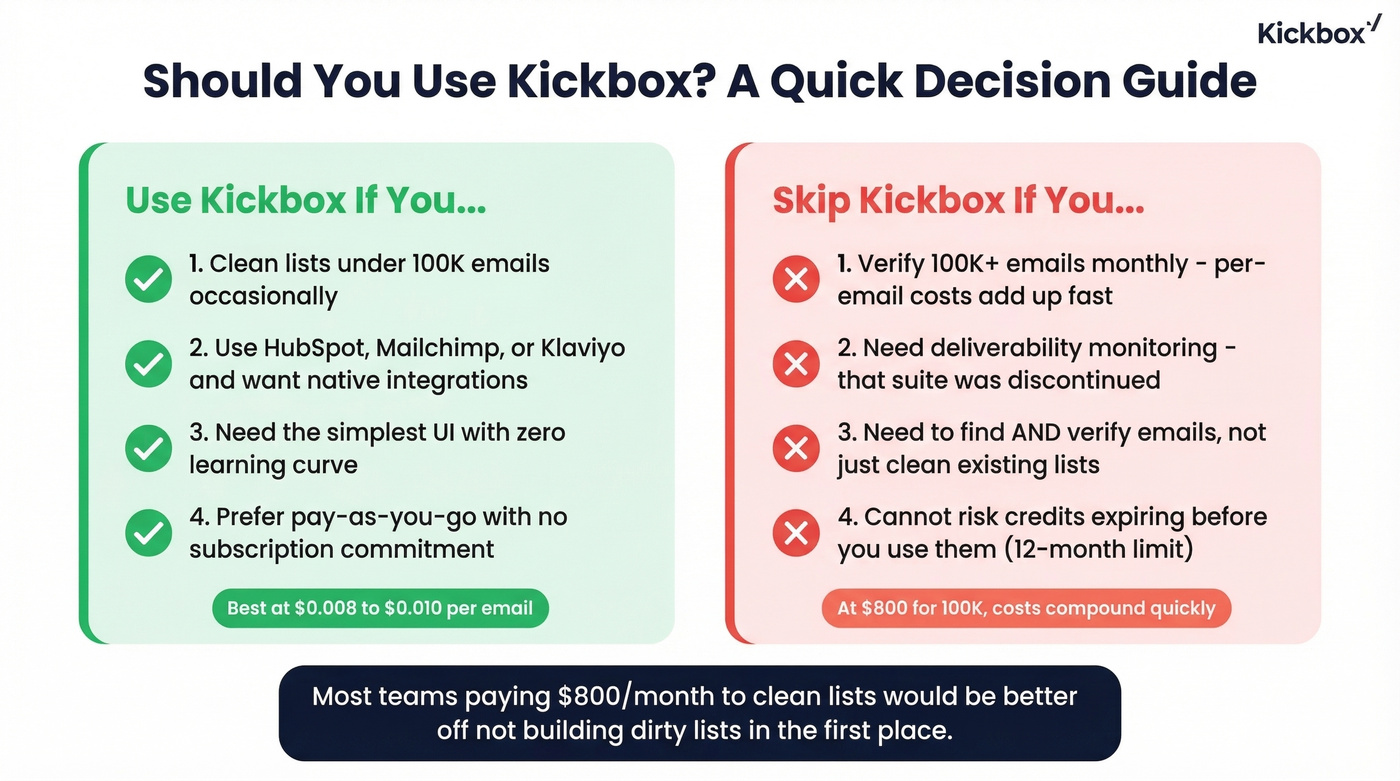 Decision matrix for when to use or skip Kickbox