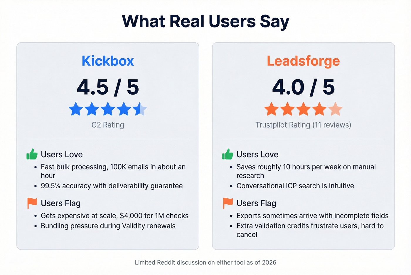 User ratings and sentiment summary for both tools